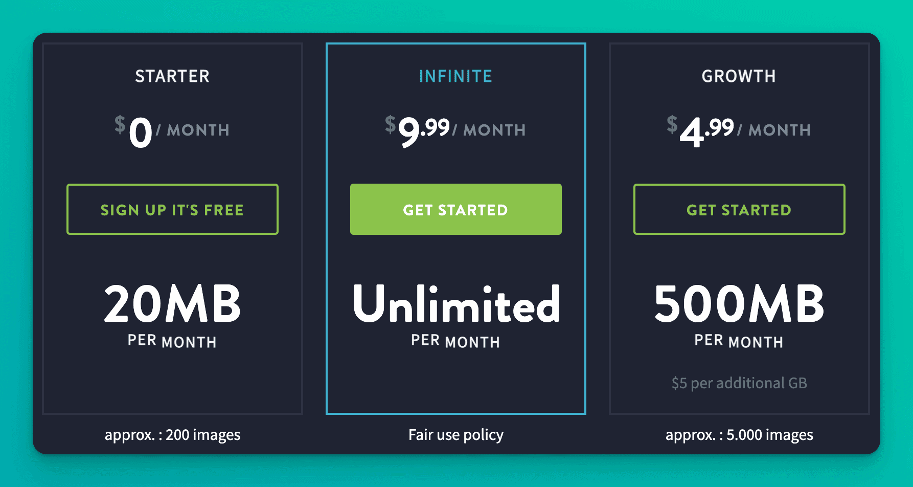 Imagify pricing model showing Starter ($0), Infinite ($10), and Growth ($5) plans.