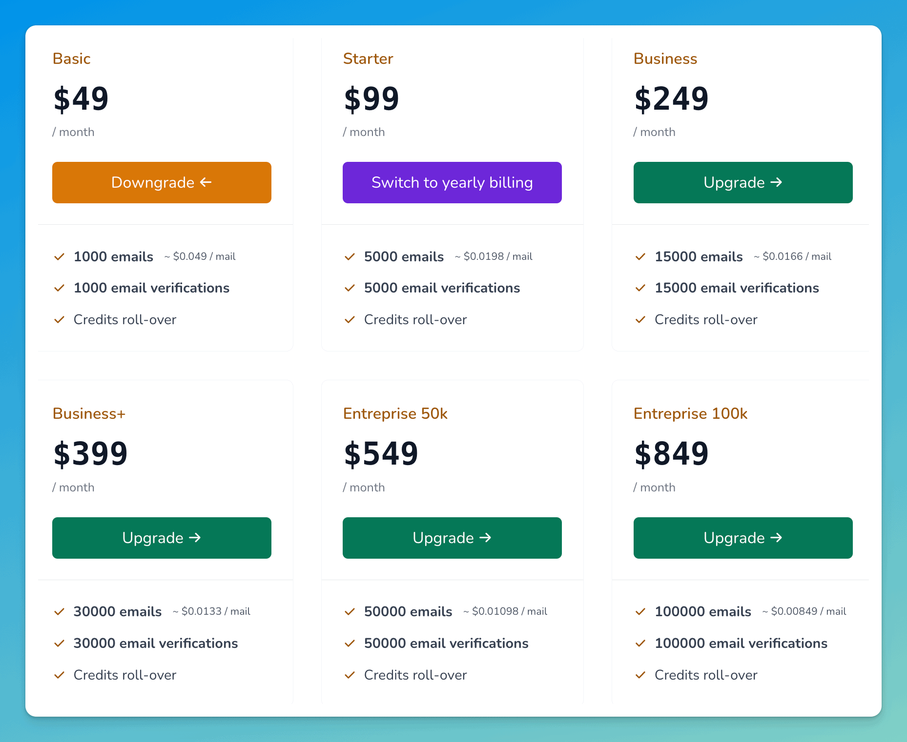 FindyMail pricing plans