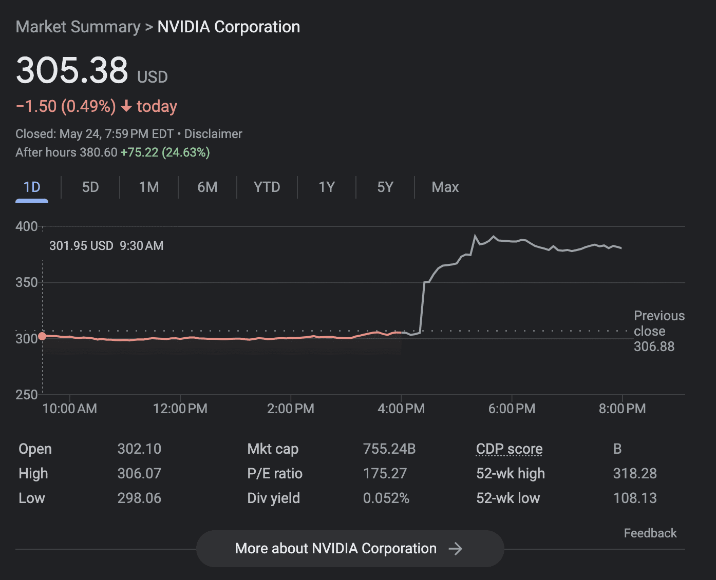 NVIDIA stock market surge after hours on Wednesday May 24th 2023 showing $380.60 stock price